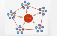 網(wǎng)站營銷是多站拼長尾詞，還是單站拼長尾詞？