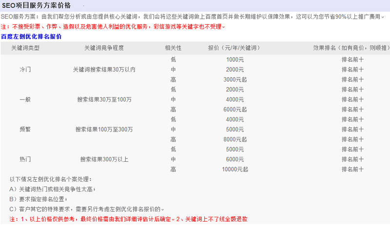 網站優(yōu)化報價參考